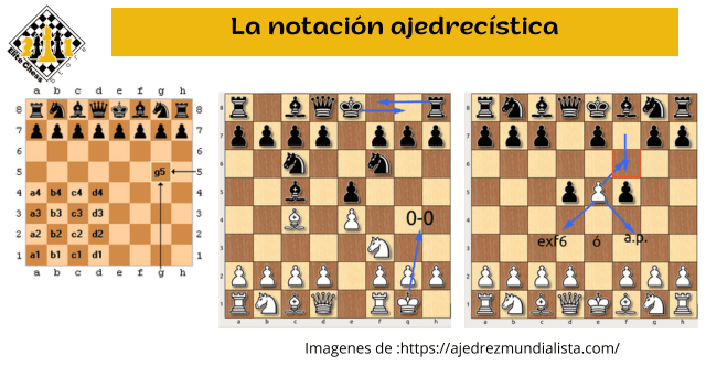 La notación ajedrecística