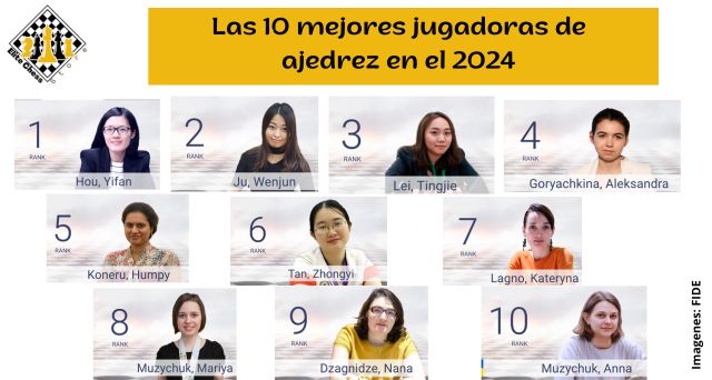 Las 10 mejores jugadoras de ajedrez en el 2024