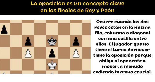 La oposición es un concepto clave en los finales de Rey y Peón